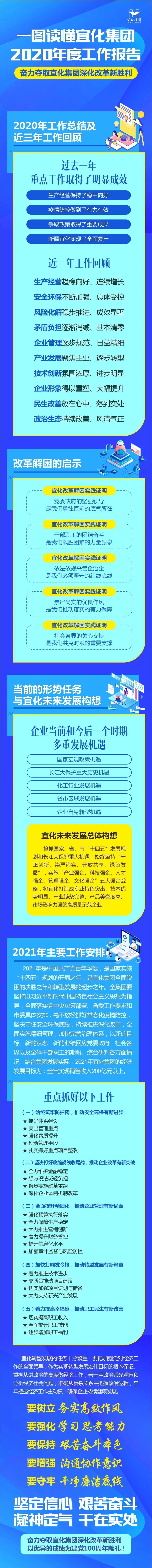 一圖讀懂宜化集團(tuán)2020年度工作報告(圖1)