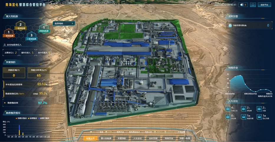 青海宜化：深入推動安全生產雙重預防機制數字化應用(圖1)